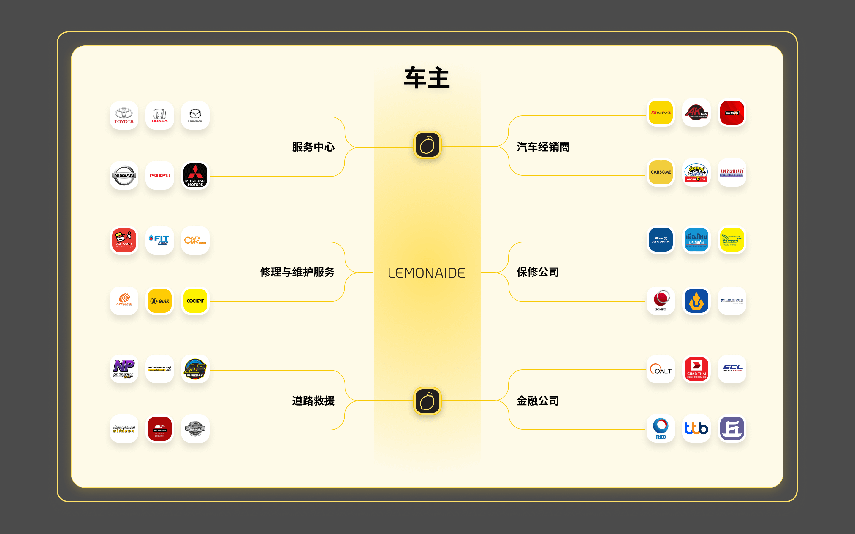 Lemonaide BPO Services